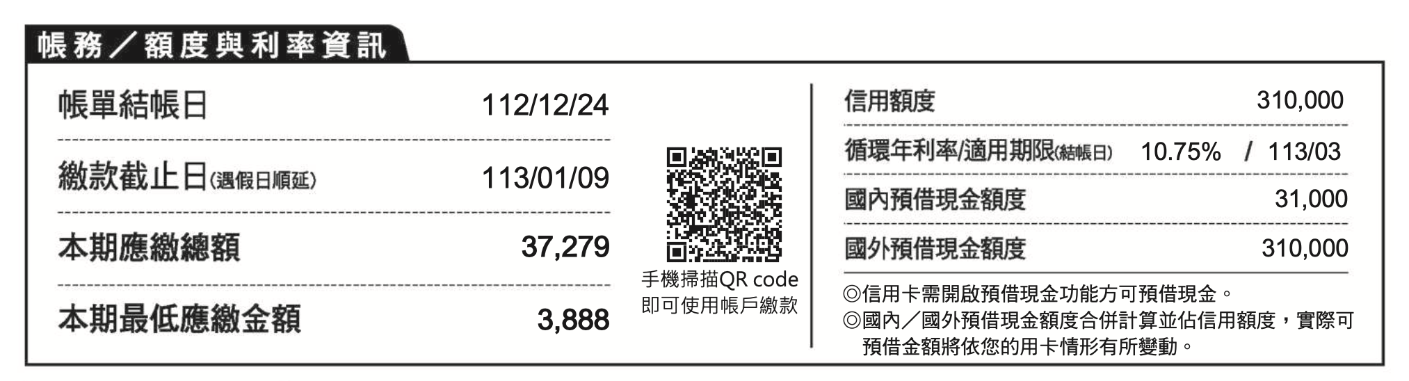 信用卡帳單範例：可看到應繳金額、信用額度、循環年利率