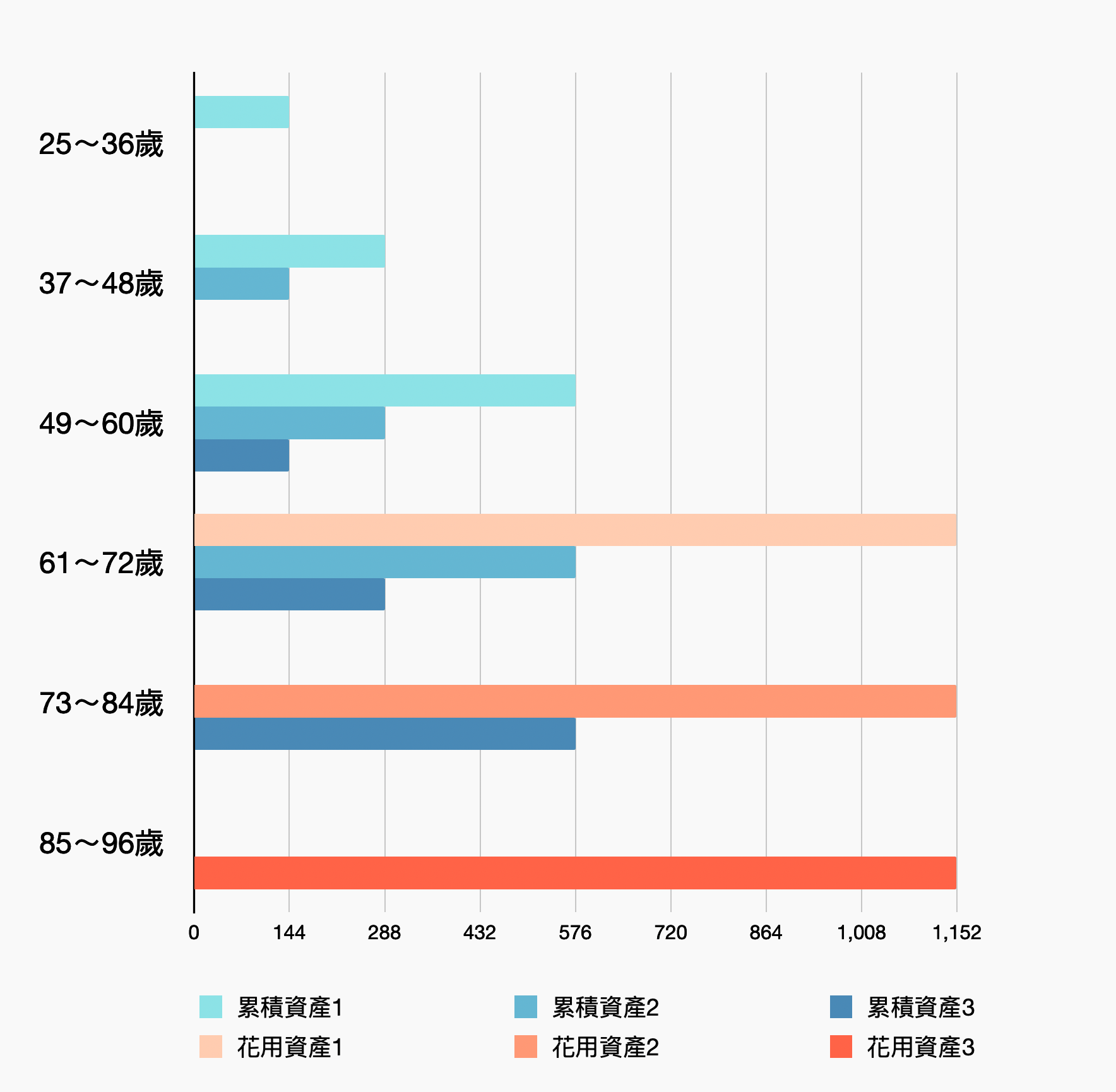 慢慢致富時間軸