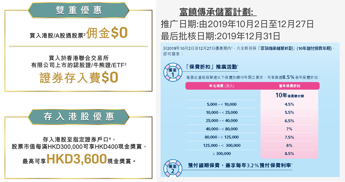雙11購物節的理財冷知識:金融產品也會促銷打折,提升財富趁現在!