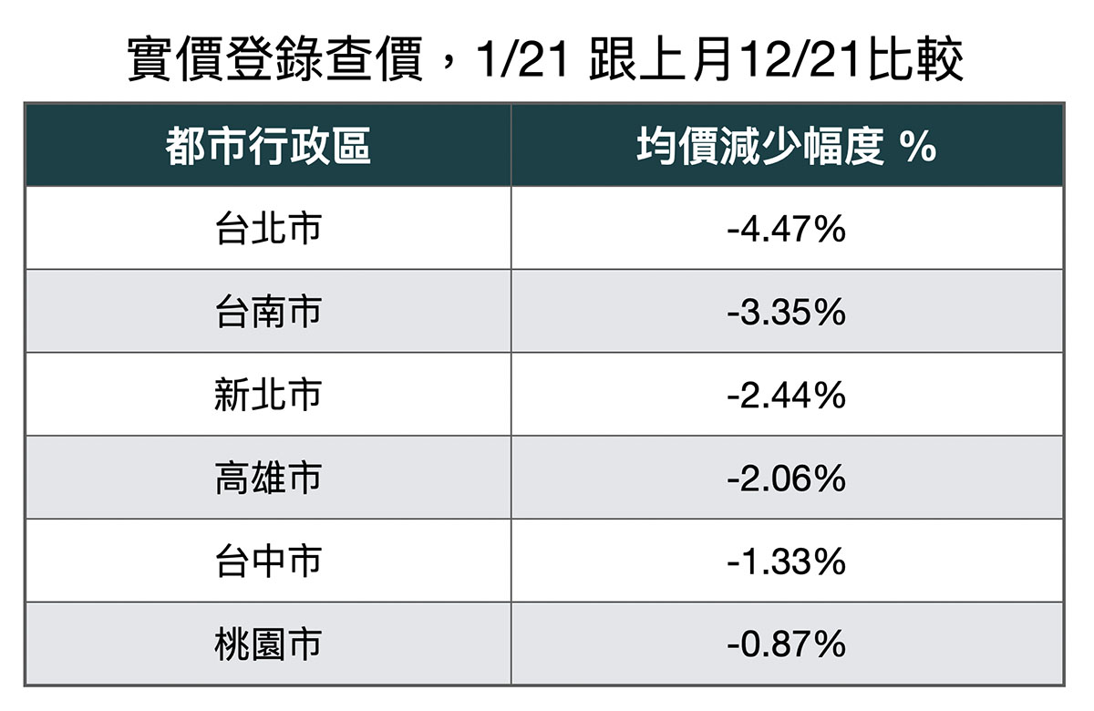 2023年投資展望|3個絕對不能錯過的資產配置策略!