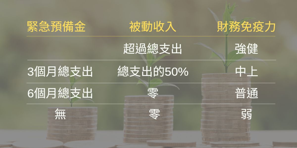 新冠肺炎經濟出現問題？別怕，3招提升「財務免疫力」